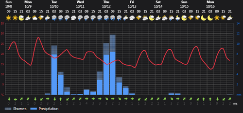 2023 10 08 13 14 00 Weather today Rasht, IR Foreca.com.png