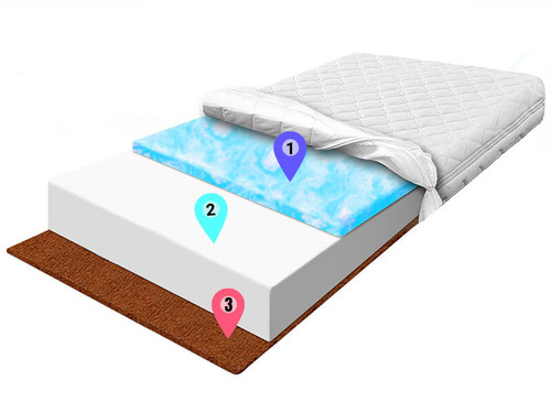 materac piankowy kokos pianka biala pianka mix wskazniki allegro (1).jpg