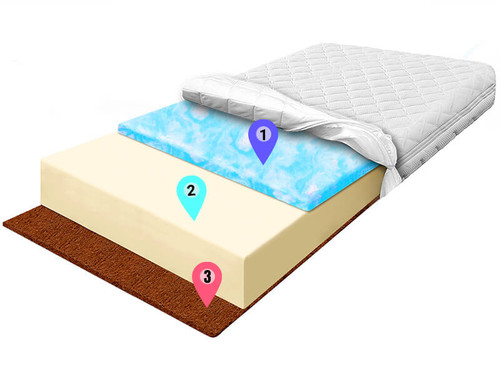 materac piankowy kokos pianka zolta pianka mix znaczniki allegro.jpg