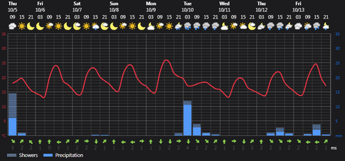 2023 10 05 13 22 15 Weather today Rasht, IR Foreca.com.png