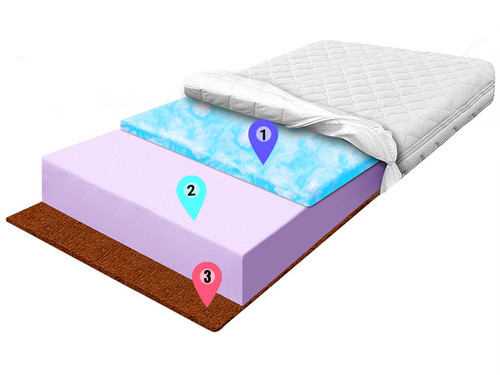 materac piankowy kokos pianka fioletowa pianka mix znaczniki allegro.jpg