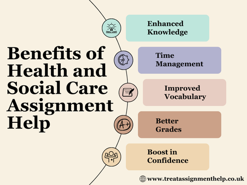 Benefits of Health and Social care Assignment Help.png