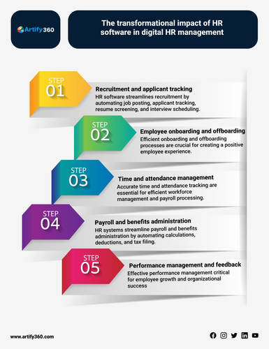 hr software qatar.jpg