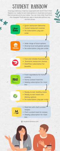 Discover the Best Food Delivery Apps in Australia: Your Guide to Convenience and Choice.png
