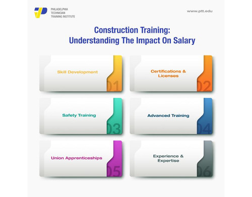 Construction Training.jpg