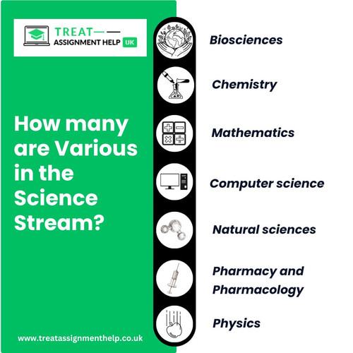 How many are Various in the Science Stream.jpg