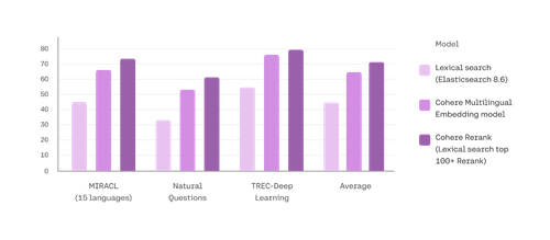 6 Rerank results.png