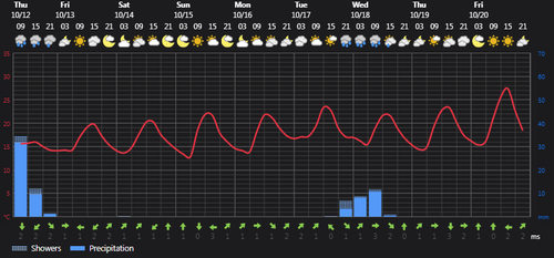 2023 10 12 14 32 02 Weather today Rasht, IR Foreca.com.png