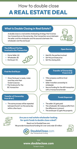 A Step By Step Guide To Double Closing Real Estate Deals.jpg