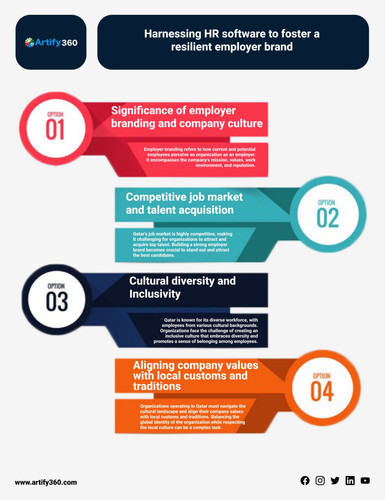 qatar best hr software.jpg