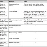 Controlling Your Band Screen