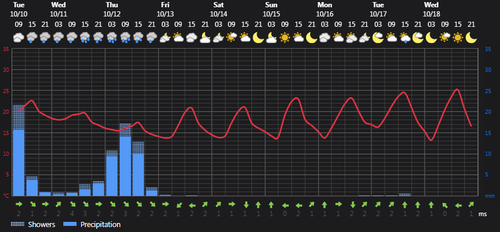 2023 10 10 13 18 16 Weather today Rasht, IR Foreca.com.png