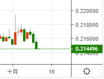 [問卦] 日幣開始跳水了