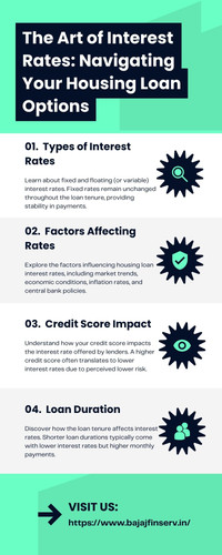 The Art of Interest Rates: Navigating Your Housing Loan Options.jpg