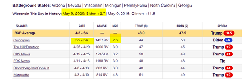 2024 05 09 20 58 29 2024 Wisconsin Election Trump vs. Biden.png