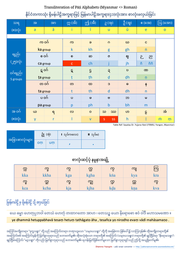 ရိုမန်ပါဠိ Transliteration of Pali Alphabets (Myanmar Roman).v2.1 1.png