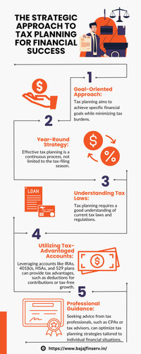 The Strategic Approach to Tax Planning for Financial Success.jpg