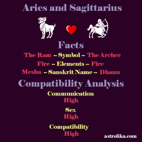aries sagittarius compatibility