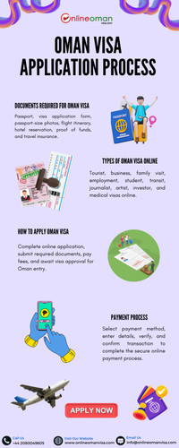 Oman Visa Application Process.jpg