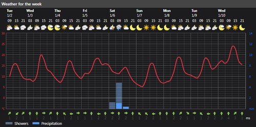 2024 01 02 15 29 25 Weather today Rasht, IR Foreca.com.png