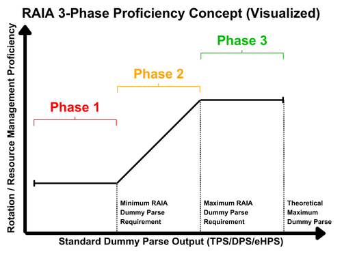 RAIA 3PPC 2024 01 02 v2