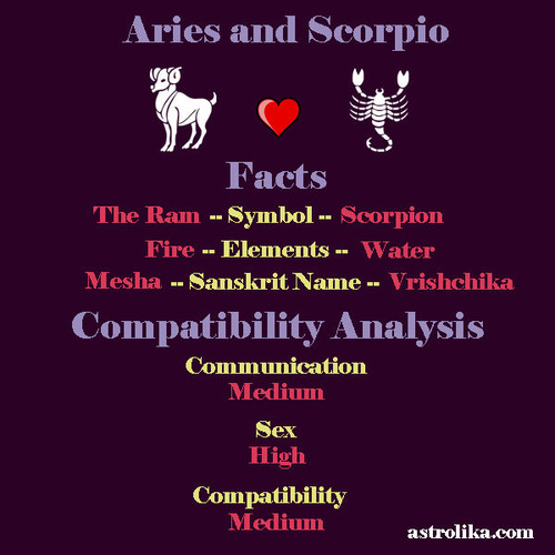 aries scorpio compatibility