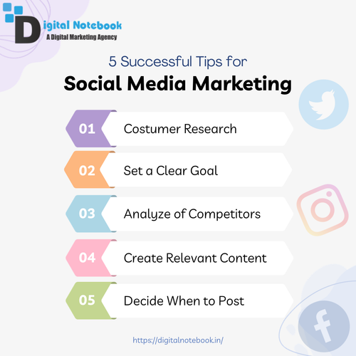 Social Media Marketing Company in Noida.png