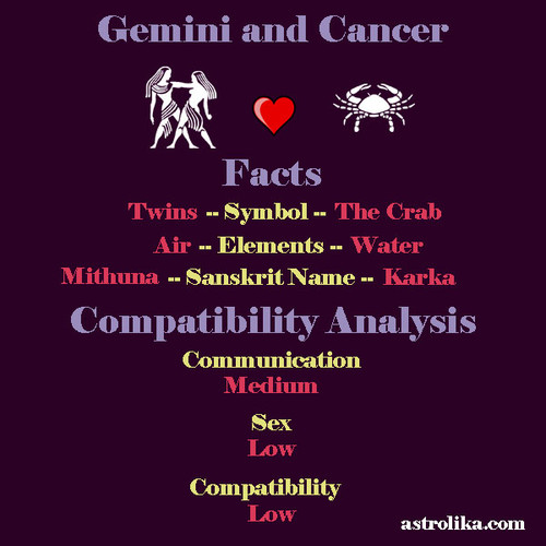 gemini cancer compatibility