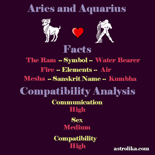 aries aquarius compatibility