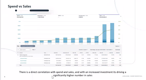 Spend vs Sale.png