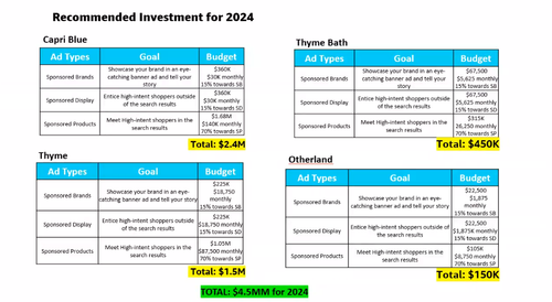 recomended investments.png