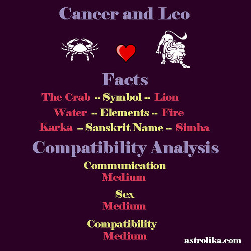 cancer leo compatibility
