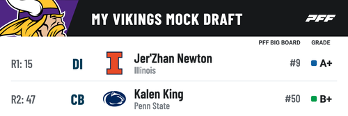 pff mock results (5) (1).png
