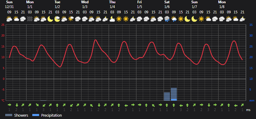 2023 12 31 14 01 37 Weather today Rasht, IR Foreca.com.png