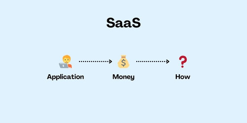 SaaS how?.jpg