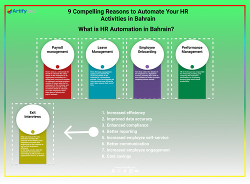 Embracing HR Software in Manama, Bahrain's HR Evolution.jpg