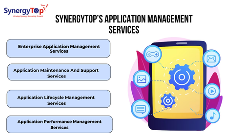 Application Management Services Page.png