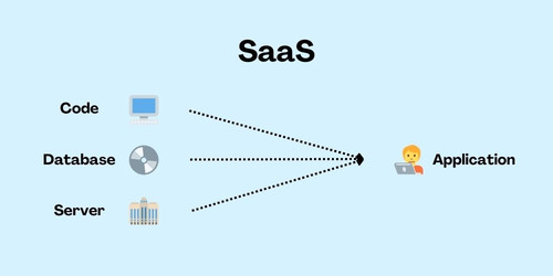 SaaS.jpg