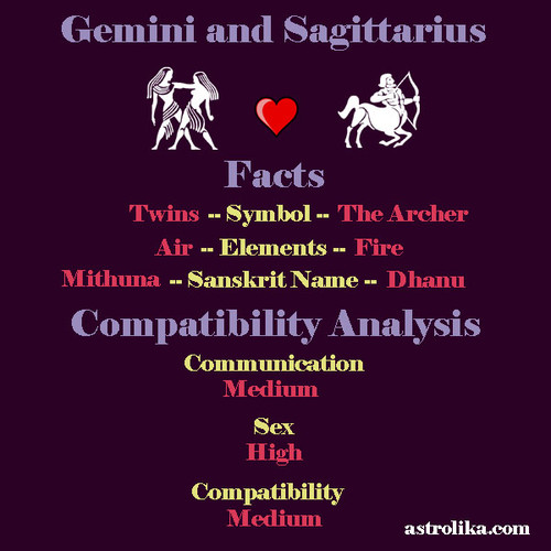 gemini sagittarius compatibility