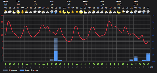 2024 01 03 14 03 52 Weather today Rasht, IR Foreca.com.png
