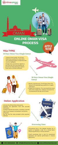 Online Oman Visa Process.jpg