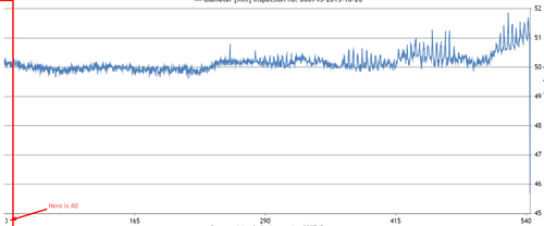 cut chart.png