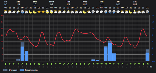 2024 01 05 13 35 02 Weather today Rasht, IR Foreca.com.png