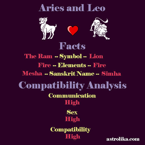 aries leo compatibility