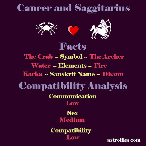 cancer sagittarius compatibility