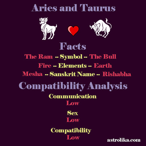 aries taurus compatibility.jpg