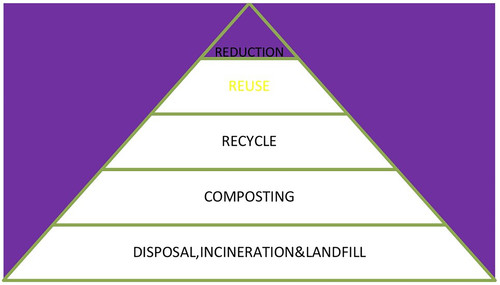 Municipal Waste Processing Plant Manufacturer.jpg