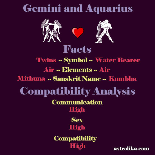 gemini aquarius compatibility