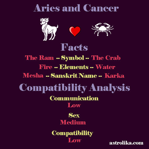 aries cancer compatibility