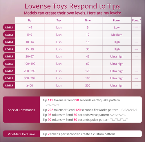 lovense lush levels.png